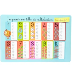 Set de table enfant design table de multiplication
